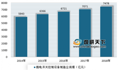 2019年中国